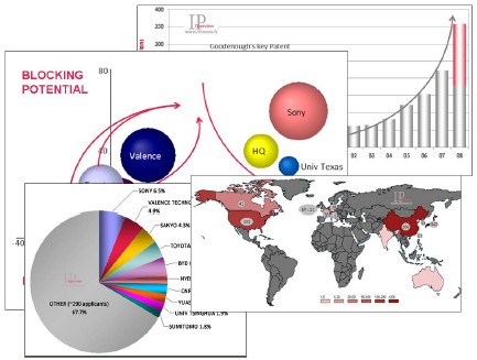 Patent database international