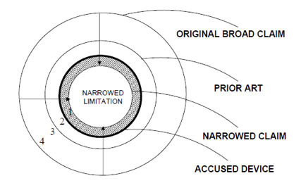 Narrowed limitation diagram